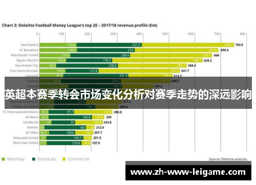 英超本赛季转会市场变化分析对赛季走势的深远影响