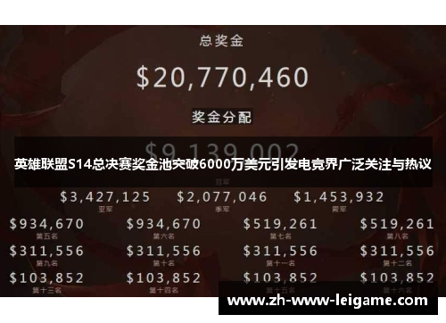 英雄联盟S14总决赛奖金池突破6000万美元引发电竞界广泛关注与热议 英雄联盟S14总决赛奖金池突破6000万美元引发电竞界广泛关注与热议