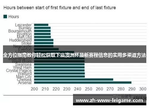 全方位指南教你轻松获取下庙澳洲杯最新赛程信息的实用多渠道方法 全方位指南教你轻松获取下庙澳洲杯最新赛程信息的实用多渠道方法