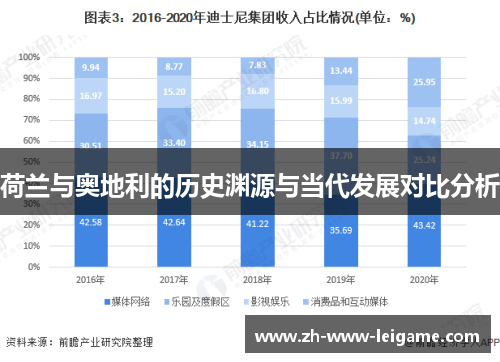 荷兰与奥地利的历史渊源与当代发展对比分析