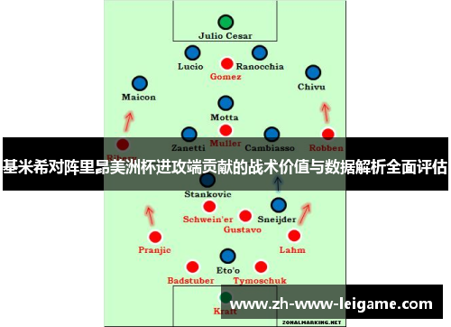 基米希对阵里昂美洲杯进攻端贡献的战术价值与数据解析全面评估