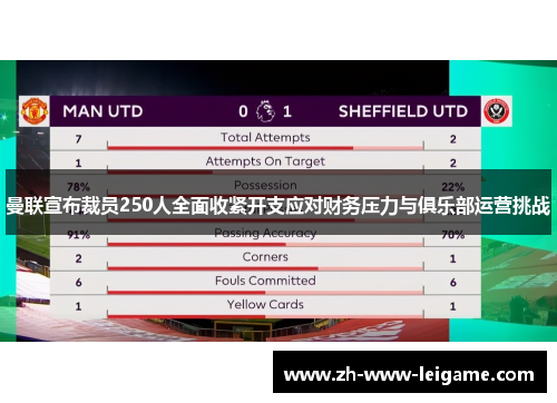 曼联宣布裁员250人全面收紧开支应对财务压力与俱乐部运营挑战