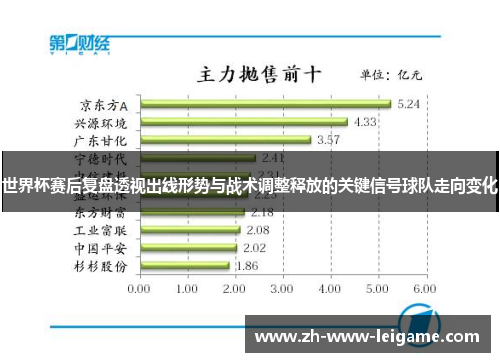 世界杯赛后复盘透视出线形势与战术调整释放的关键信号球队走向变化