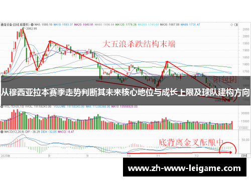 从穆西亚拉本赛季走势判断其未来核心地位与成长上限及球队建构方向