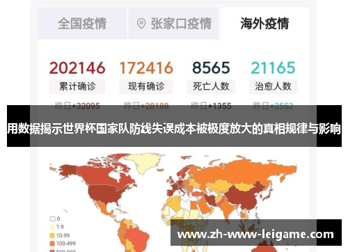 用数据揭示世界杯国家队防线失误成本被极度放大的真相规律与影响 用数据揭示世界杯国家队防线失误成本被极度放大的真相规律与影响