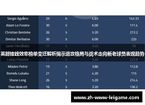 英超锋线效率榜单变迁解析揭示进攻格局与战术走向新老球员表现趋势